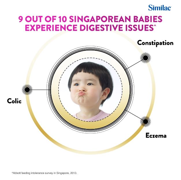 [Bundle of 3] Similac Total Comfort Stage 3 Baby Milk Powder Formula 2'-FL 820g (1 year onwards)